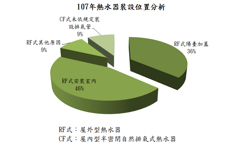 強烈冷氣團來襲　使用熱水器注意通風