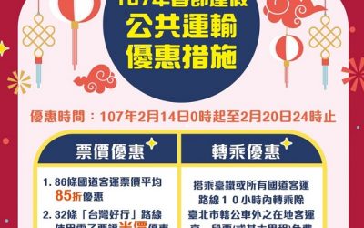 連假搭乘國道客運及台鐵　享票價及轉乘雙重優惠