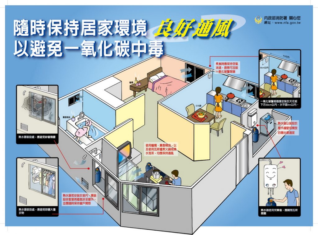 寒流發威　小心一氧化碳中毒！！！