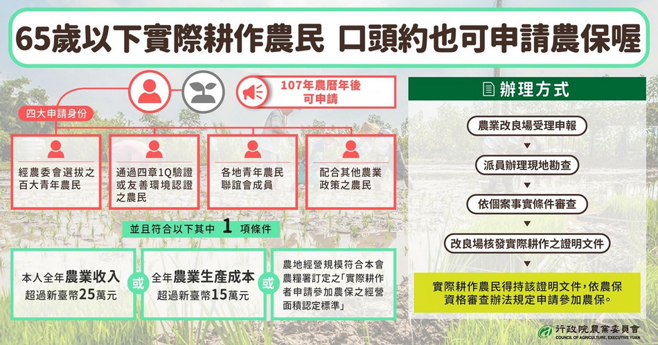 人地脫鉤！實際耕作者認定作業　農業改良場開始受理