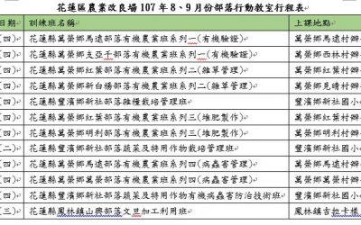 8、9月份部落行動教室開跑　花蓮農改場邀請踴躍參加！