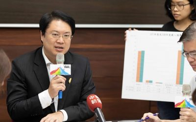 市府明年度總預算　歲入較去年增加17億8百多萬