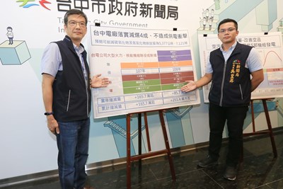 中火減煤衝擊用電？中市府：不要恐嚇市民