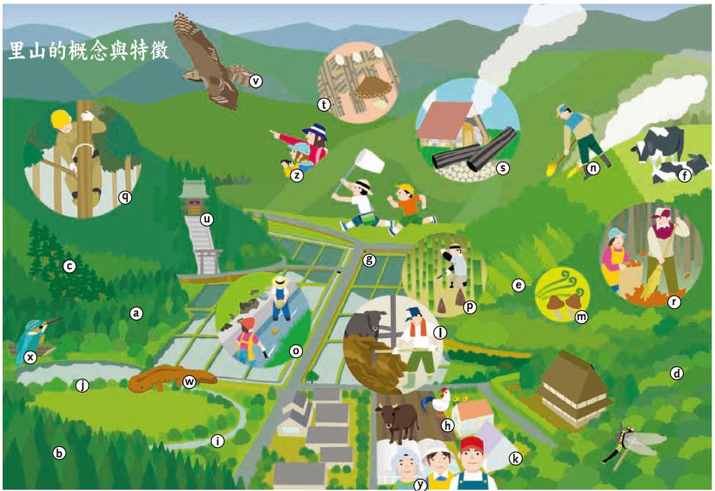 「推動里山倡議以促進生物多樣性及增進人類福祉」國際研討會