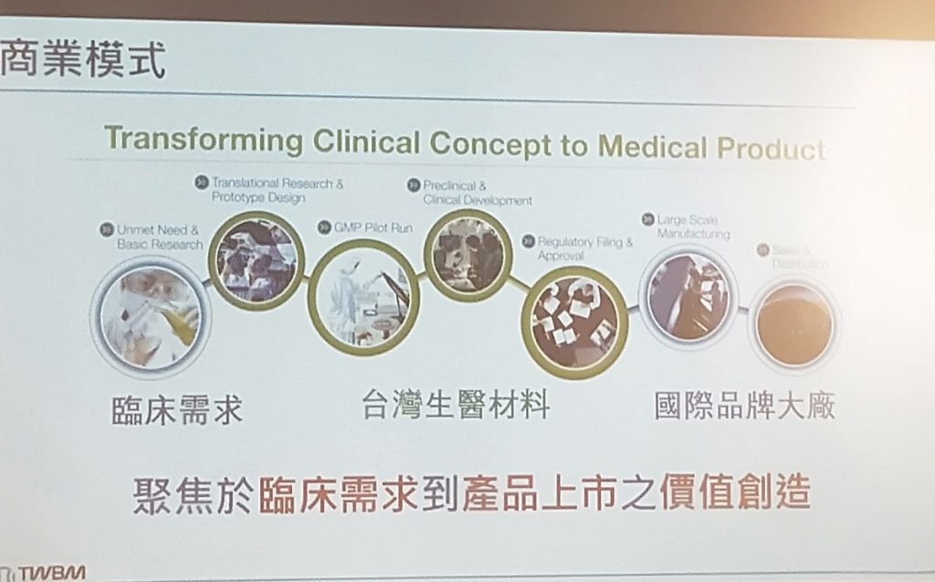 台灣生醫材料公司　研發創新植入性醫療器材產品