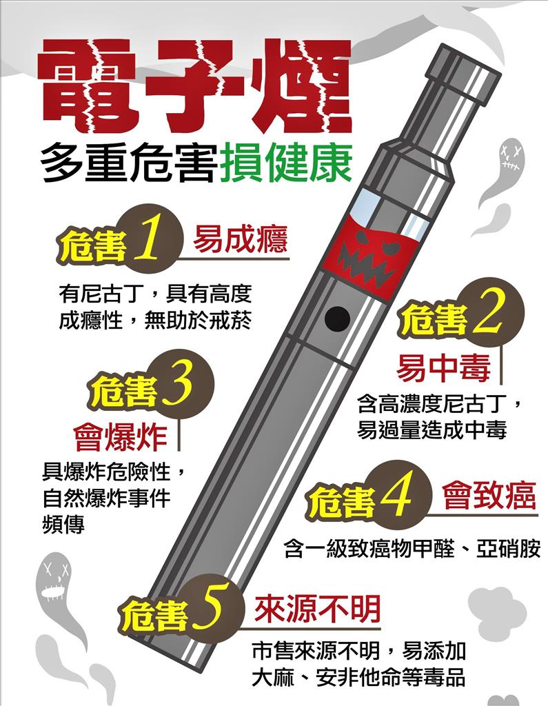 宜蘭縣電子煙危害防制自治條例 預訂明年上路!
