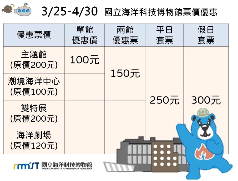 海科館提高防疫力道調整營運時間暨全區任遊優惠