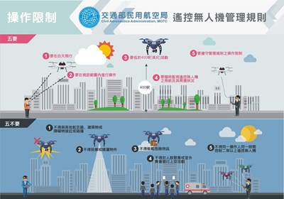 無人機新制上路　中市採「原則開放、例外禁止」