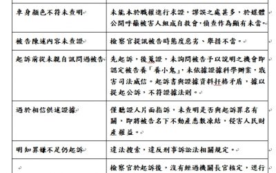 人權補破網 藍波惡檢更應被彈劾 人權補破網 藍波惡檢更應被彈劾
