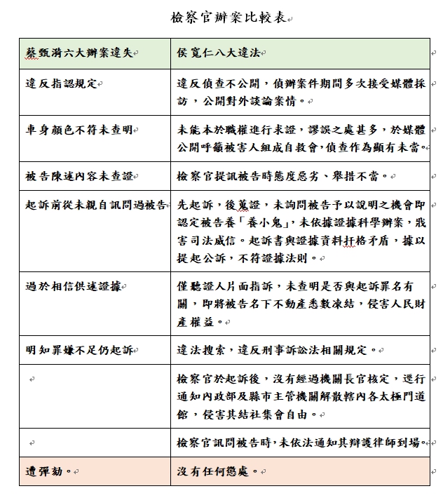 人權補破網　藍波惡檢更應被彈劾