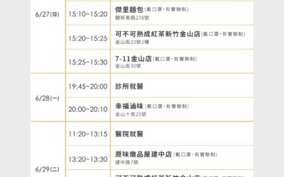 竹市今新增1確診 13位接觸者居家隔離 竹市今新增1確診 13位接觸者居家隔離