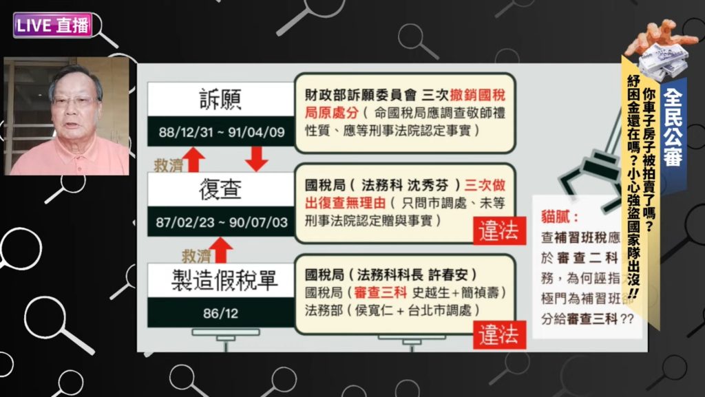 你車子房子被拍賣了嗎?紓困金還在嗎?小心強盜國家隊出沒! 你車子房子被拍賣了嗎?紓困金還在嗎?小心強盜國家隊出沒!