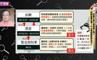你車子房子被拍賣了嗎?紓困金還在嗎?小心強盜國家隊出沒! 你車子房子被拍賣了嗎?紓困金還在嗎?小心強盜國家隊出沒!