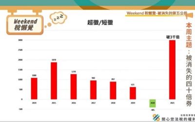 被消失的40倍券? 驚爆「還稅於民」的內幕 被消失的40倍券? 驚爆「還稅於民」的內幕