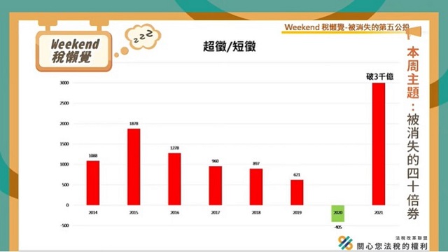 被消失的40倍券? 驚爆「還稅於民」的內幕 被消失的40倍券? 驚爆「還稅於民」的內幕