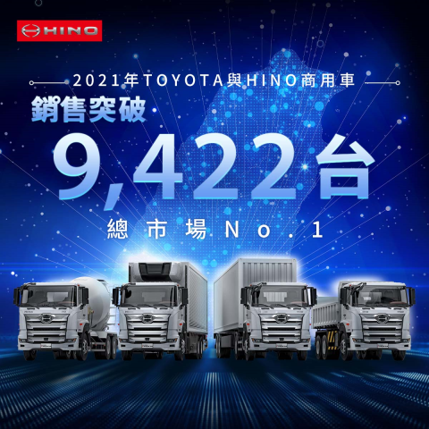 2021年3.49噸以上商用車　和泰總市場銷售冠軍