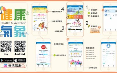 夏日飆高溫 衛生局提醒民眾預防熱傷害三訣竅 夏日飆高溫 衛生局提醒民眾預防熱傷害三訣竅