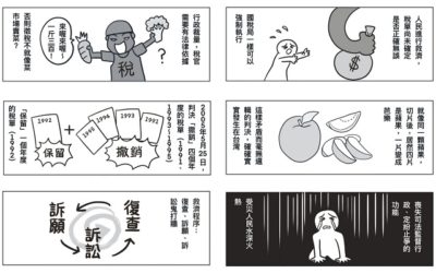 稅務救濟如鬼打牆 人民無限輪迴 稅務救濟如鬼打牆 人民無限輪迴