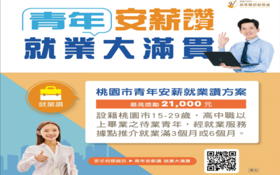 搶先申請！桃園青年安薪就業讚　最高補助2.1萬