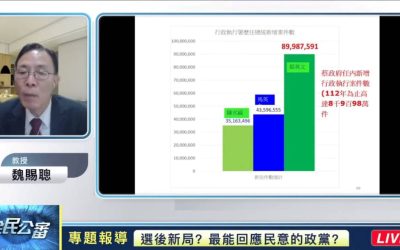 選後新局 秉持良心才能真正回應民意 選後新局 秉持良心才能真正回應民意