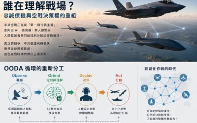 【評析】誰在理解戰場？ 忠誠僚機與空戰決策權的重組／蔡元鴻