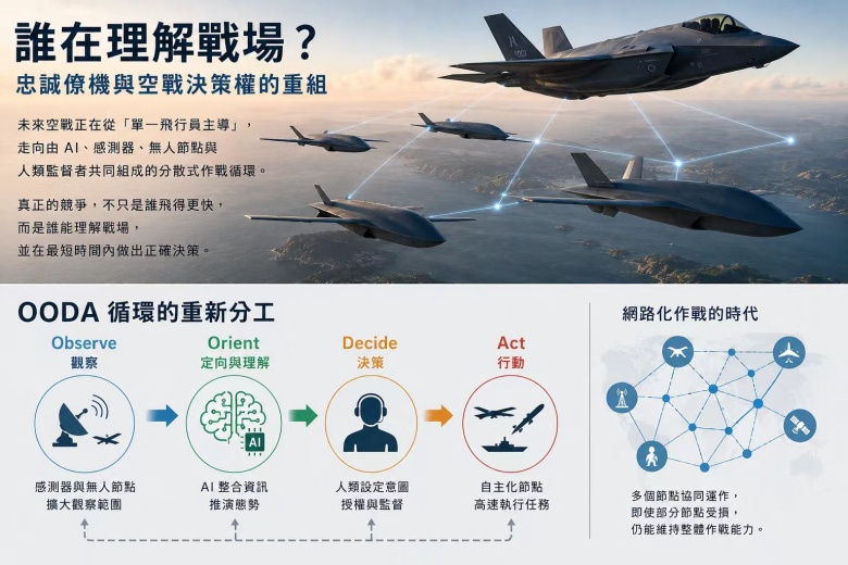 【評析】誰在理解戰場？ 忠誠僚機與空戰決策權的重組／蔡元鴻